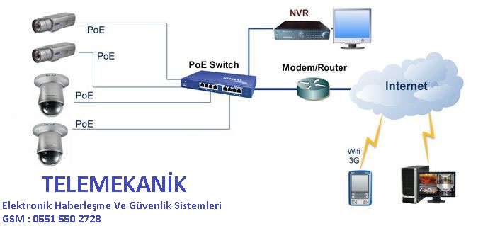 IP KAMERA SİSTEMLERİNDE KAMPANYA